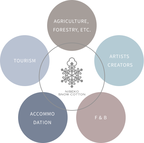 A unique business operator